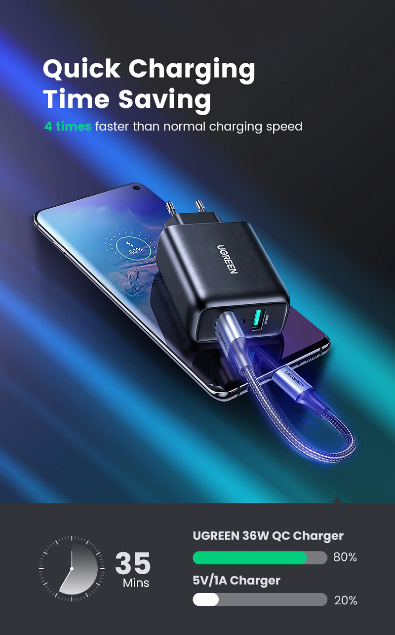 70151 Củ sạc nhanh UGREEN 2 cổng USB 36W Fast Charger chân cắm chuẩn Mỹ (Đen)